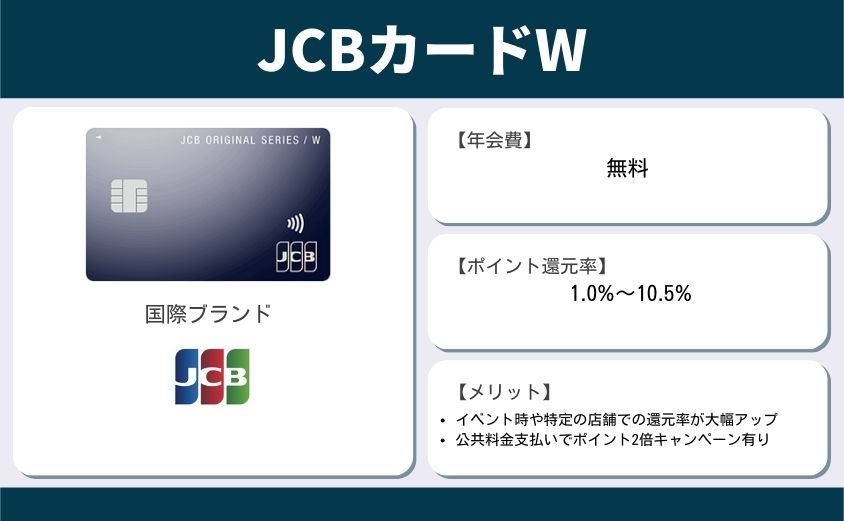 JCBカードW