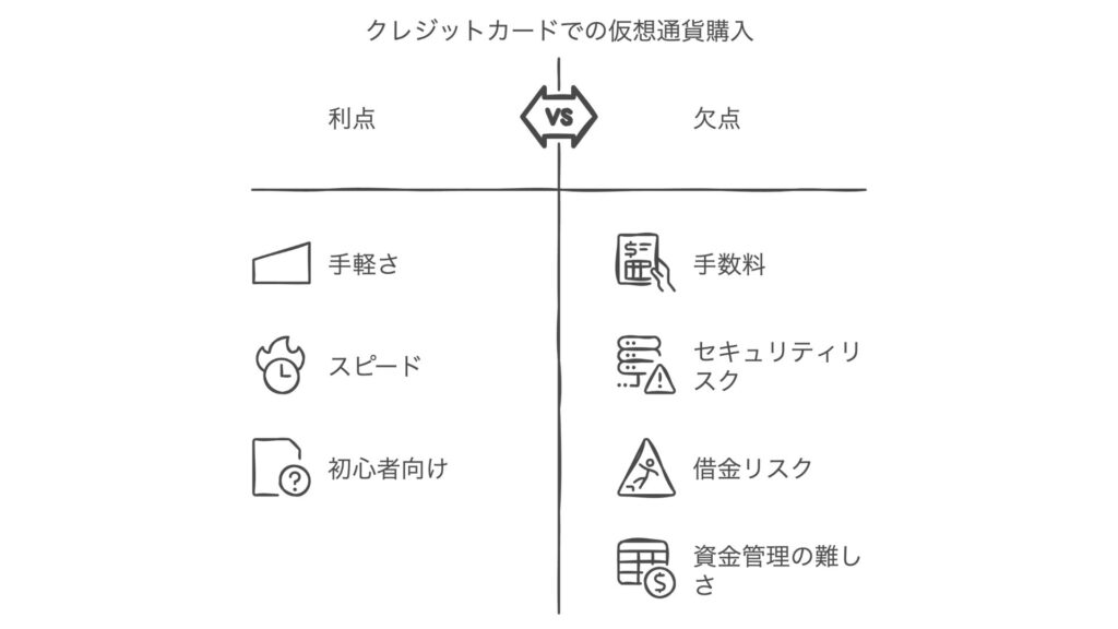 クレカ仮想通貨購入